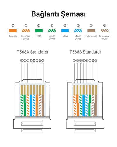 UGREEN Cat6 RJ45 Konnektör 100lü Paket, 60558