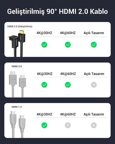 UGREEN HDMI 4K Cable Male to Male 90 Degree Black 2m, 10173