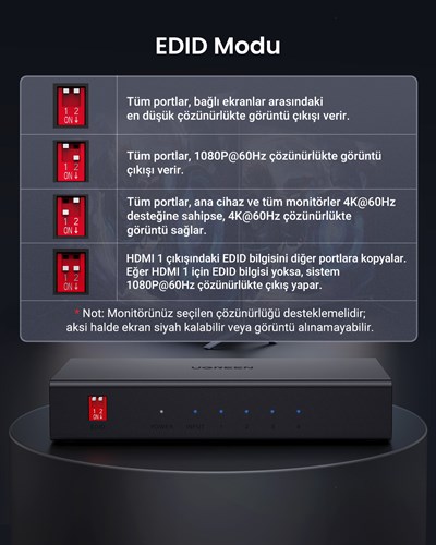UGREEN HDMI Splitter 1-in-4 Out 4K@60Hz HDMI 2.0 Splitter 18 Gbps, 90514