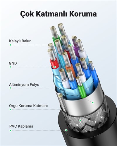 UGREEN HDMI to DVI 1080P Çift Yönlü Görüntü Aktarma Kablosu, 2 Metre, 10135