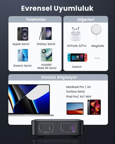 UGREEN Nexode 100W GaN Masaüsü Hızlı Şarj Cihazı Type-C QC PD 4 Portlu 3xUSB-C, 1xUSB-A, 2M Kablolu, Gri, 90928