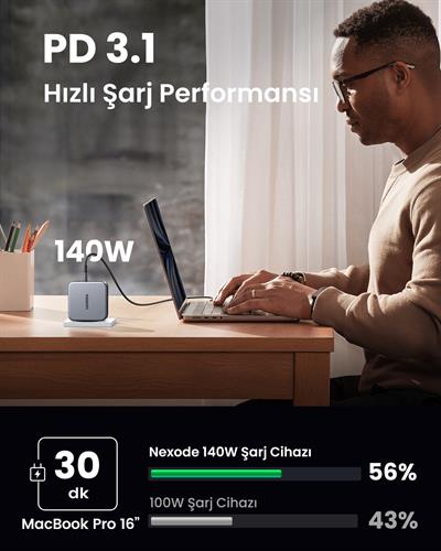 UGREEN Nexode 140W GaN 3 Portlu Hızlı Şarj Cihazı 2xUSB-C, 1xUSB-A QC 4.0 PD 3.1, 1.5M 240W Kablo Dahil, Uzay Grisi, 90549
