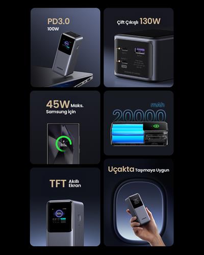 UGREEN Nexode 20.000 mAh 130W LED Ekranlı Powerbank, 35524B