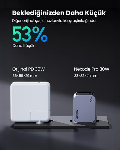 UGREEN Nexode Pro 30W GaN Hızlı Şarj Cihazı Type-C QC PD 1xUSB-C, Uzay Grisi, 35006