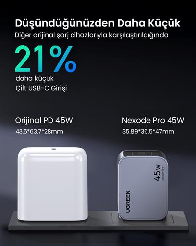 UGREEN Nexode Pro 45W GaN Hızlı Şarj Cihazı Type-C QC PD 2xUSB-C, Uzay Grisi, 35008