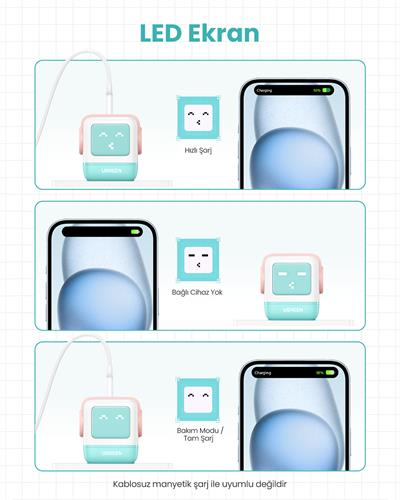 UGREEN Nexode Uno 65W Robot GaN Hızlı Şarj Cihazı 2xUSB-C, 1xUSB-A, Renkli, 35855