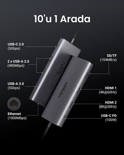 UGREEN Revedok Pro 210 10-in-1 Type-C Giriş 2xUSB-A 2.0, 1xUSB-A 3.0, 2xUSB-C, 2xHDMI 8K/4K, SD, TF, RJ45, 15534