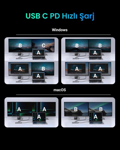 UGREEN Revedok Pro 210 10-in-1 Type-C Giriş 2xUSB-A 2.0, 1xUSB-A 3.0, 2xUSB-C, 2xHDMI 8K/4K, SD, TF, RJ45, 15534
