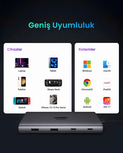 UGREEN Revodok Pro, 45380