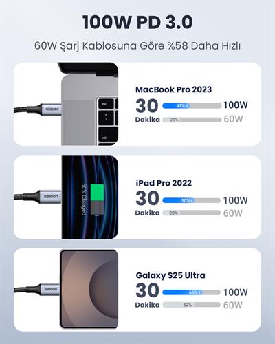 UGREEN USB-C 100W 5A QC PD Örgülü Hızlı Şarj Kablosu, 1 Metre, Siyah, 70427