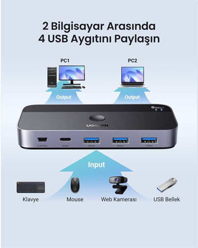 UGREEN USB 3.0 2-in-4 Çift Ekran Paylaşımlı 5Gbps 1xUSBC, 4xUSB-A Switch, 15705
