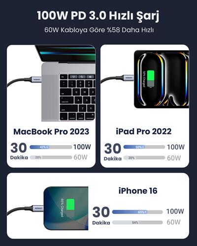 UGREEN USB-C 100W 5A QC PD Örgülü Hızlı Şarj Kablosu, 3 Metre, Siyah, 90120