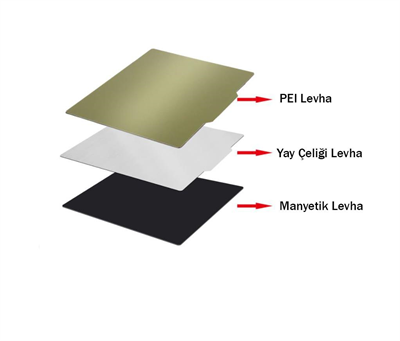 310x310 Yay Çeliği+Pei Levha+3M Bantlı Manyetik