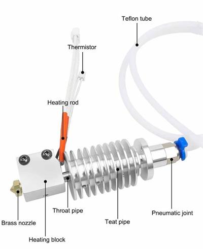 Anycubic Kobra Max Full Hotend Kit