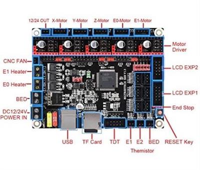 Btt Skr V1.3 (32 Bit)