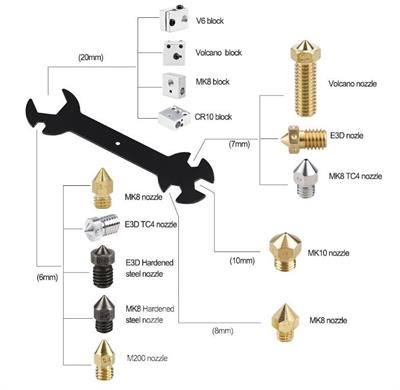 Çok İşlevli Nozzle Sökme Anahtarı