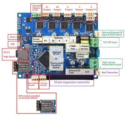 Duet 2 Wifi Anakart + 4.3 Dokunmatik Ekran Seti