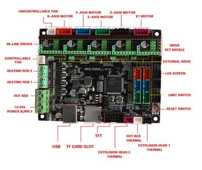 MKS Sgen L V1.0 32 Bit Kontrol Kartı