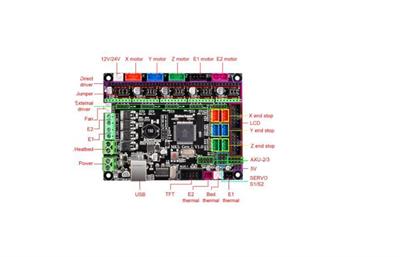 Mks GenL V1.0 +USB Kablo