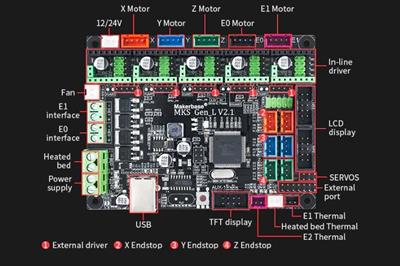 Mks GenL V2.1 + Usb Kablo