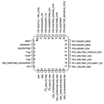 STM32F030K6T6 SMD 32-Bit 48MHz Mikrodenetleyici