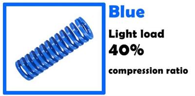 Tabla Yayı İç Çap 5mm Boy 25mm(4 Adet Mavi)