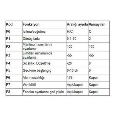 W3230 Röle Çıkışlı Dijital Termostat 24V 240W Sıcaklık Kontrol Cihazı