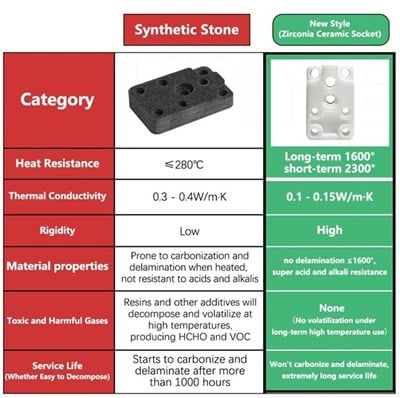 Bambu Lab A1-A1 Mini-P2S-H2S-H2D Uyumlu Geliştirilmiş Hotend Isıtıcı Gövde Seti-Hotend Tutucu-Klon