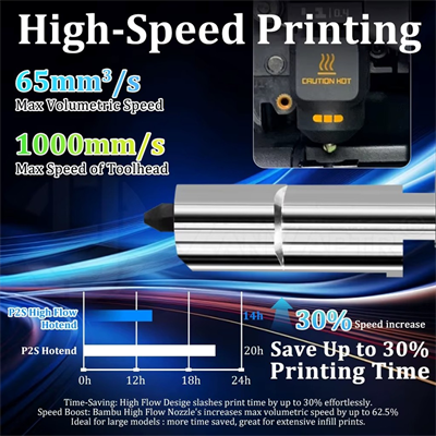 Bambu Lab H2D-H2S-H2C-P2S-A1-A1 Mini Yüksek Akışlı Sertleşleştirilmiş Çelik Mekanik Hotend Kiti-0.6mm