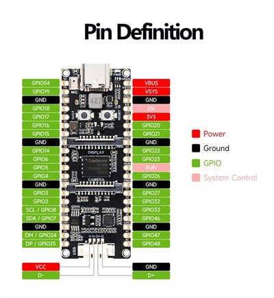 WaveShare ESP32-P4-Pico Yüksek Performanslı Geliştirm Kartı
