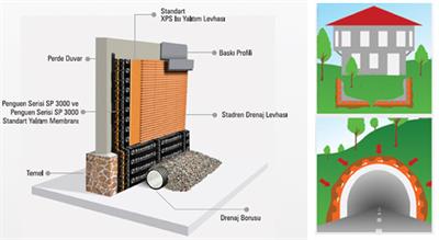 Drenaj Levhası (40m²) 2X20 mt