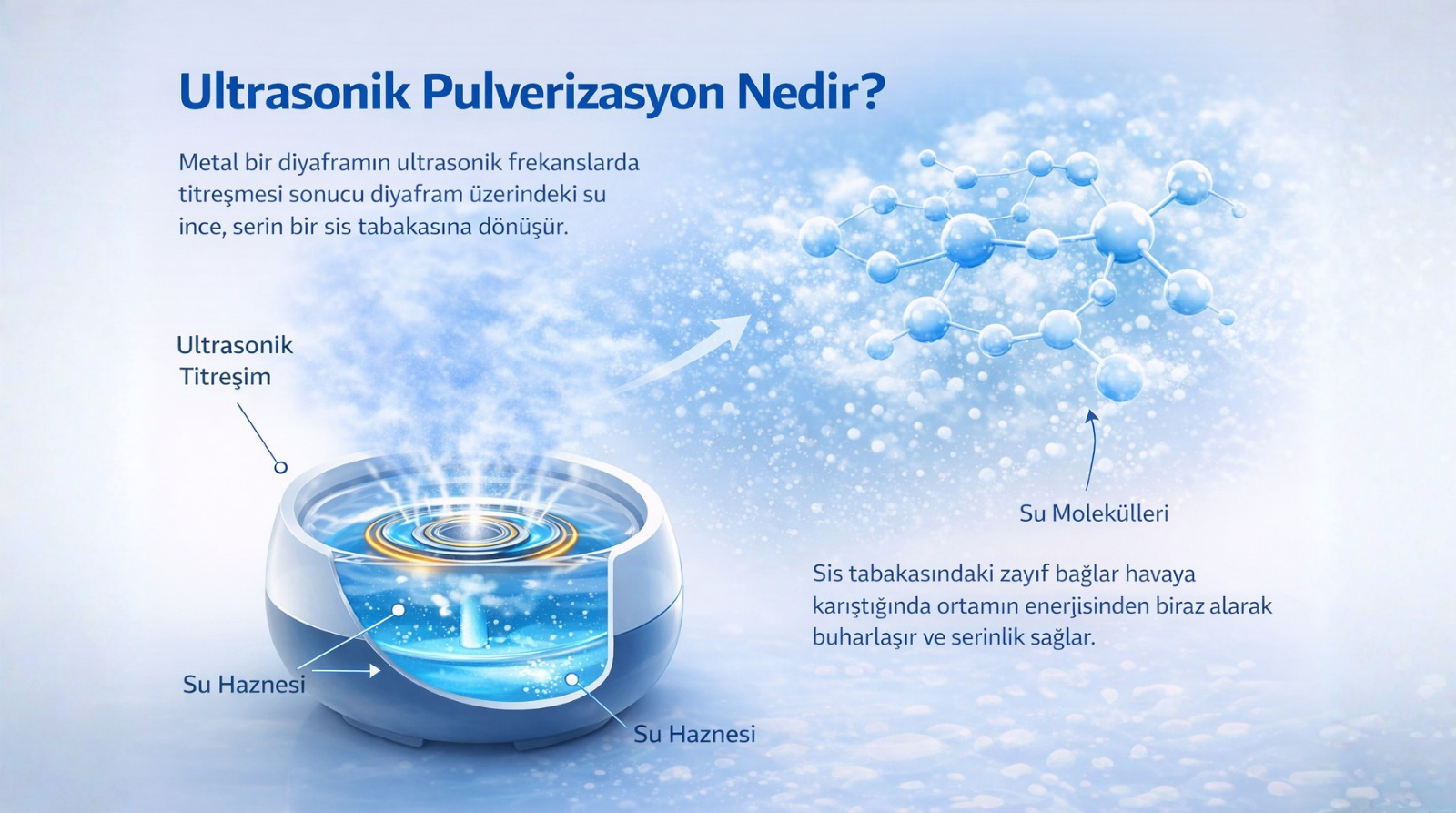 Ultrasonik Pulverizasyon Nedir?