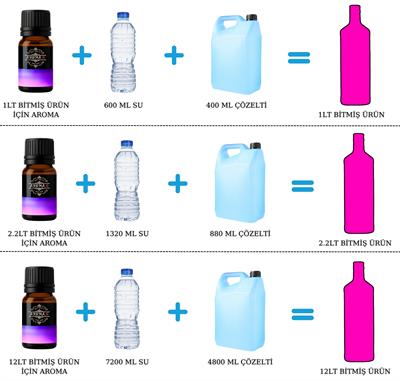B-Ftr Pink Ardıç Aroması - Hazır Kit
