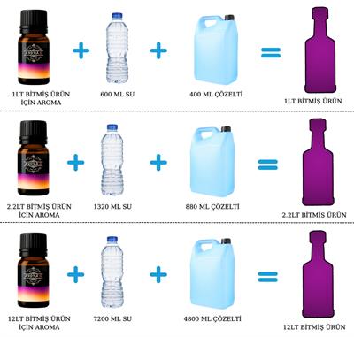 Mavi Agave Aroması - Hazır Kit