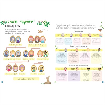 Usborne - All About Families Kitap