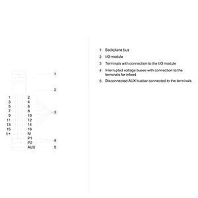 6ES7193-6BP00-0BA0 BaseUnit Type A0, BU15-P16+A0+2B