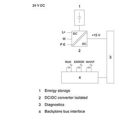6ES7505-0KA00-0AB0 S7-1500, PS 25W 24V DC