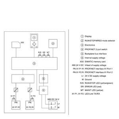 6ES7511-1UK01-0AB0 SIMATIC S7-1500T, CPU 1511TF-1 PN