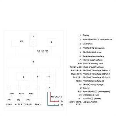 6ES7517-3AP00-0AB0 CPU 1517-3 PN/DP, 2MB Prog./8MB Data