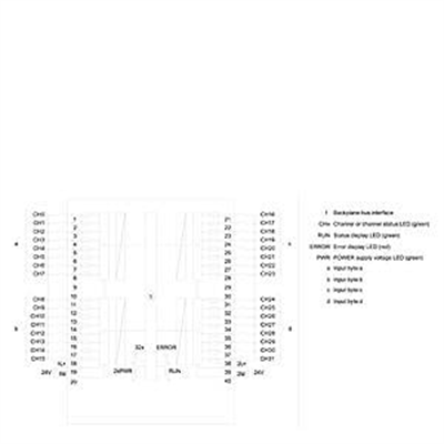 6ES7521-1BL00-0AB0 S7-1500, DI 32x24VDC HF