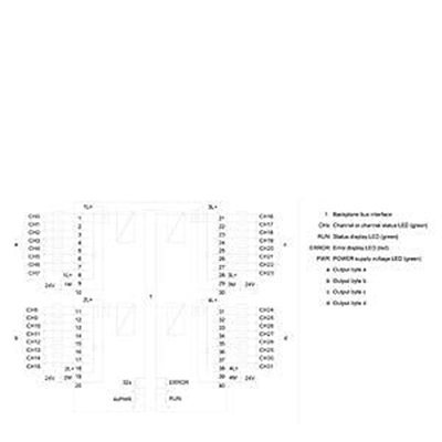 6ES7522-1BL01-0AB0 S7-1500, DQ 32x24VDC/0.5A HF