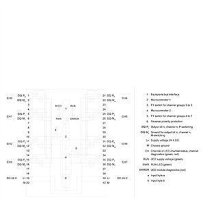 6ES7526-1BH00-0AB0 ET 200MP, F-DI 16X24VDC