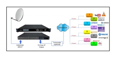 ALPSAT AS1605 - 16x DVB-S/S2 Tuner 128 SPTS IP Stream Gateway
