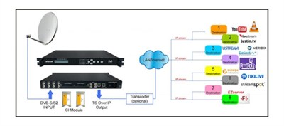 ALPSAT AS4219-CI 4x DVB-S/S2 CI Tuner - 32 SPTS IP Stream IPTV IRD