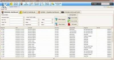 AVAX OGS-HGS SİSTEMİ Otopark ve Site Giriş Çıkış Kontrol Programı