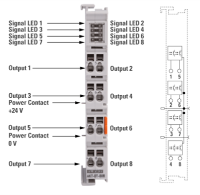 Beckhoff AKT-DT-008 | EtherCAT 8 Kanallı Dijital Çıkış Terminali