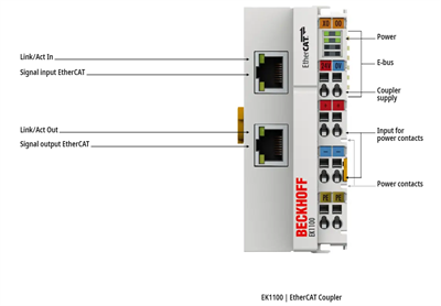 Beckhoff EK1100 EtherCAT Bus Birleştirici | 026792 | EtherCAT Coupler