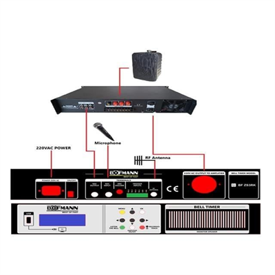 Bofmann BF-ZS3RK Rack Tipi Kumandalı Okul Zil Saati