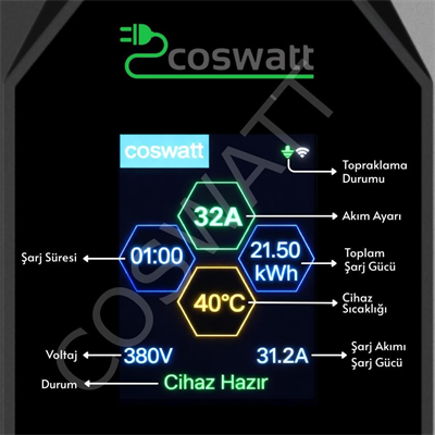 Coswatt Taşınabilir EV Şarj Cihazı CS-P3-32A / 22kW / 5M / Türkçe Menü / 380V AC / 5x32A CEE Fiş / Ev Tipi Priz Adaptörü / Taşıma Çantası