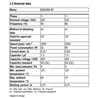 EbmPapst R2E190-RA26-05 Pano Klima Fanı | 230V Radyal Fan | IP44